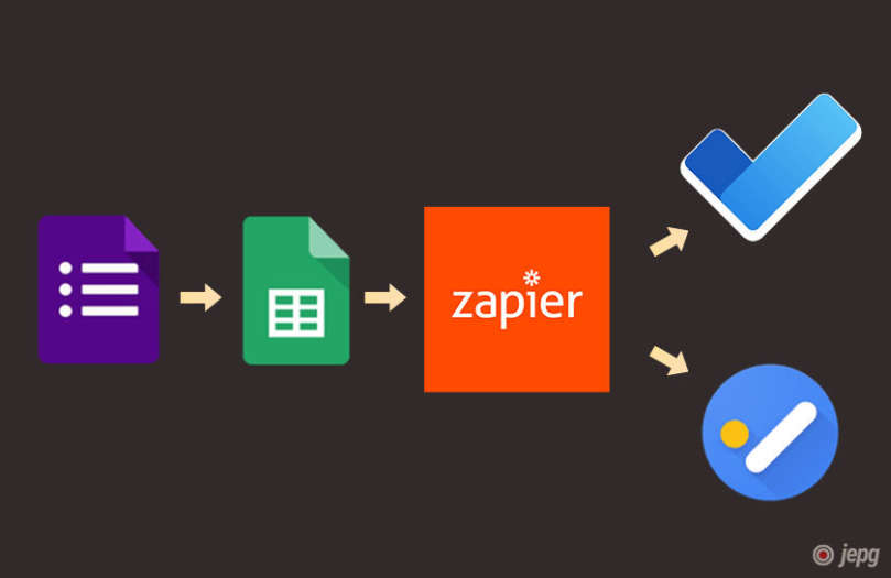 画像：Zapier経由 Google フォームでMicrosoft To-DoとGoogle Tasksに登録
